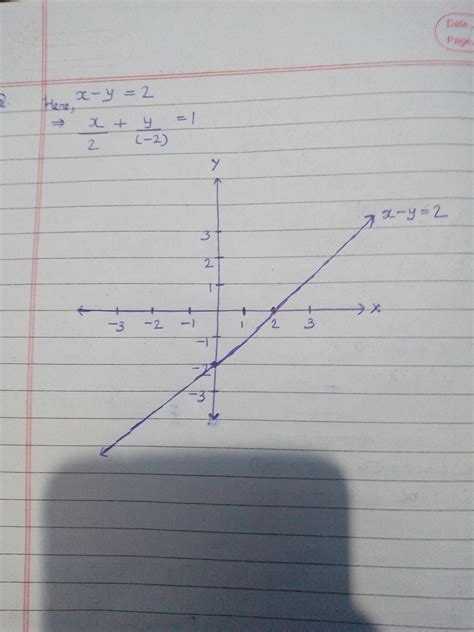 draw the graph of x y 2 please i need answer free download nude photo gallery