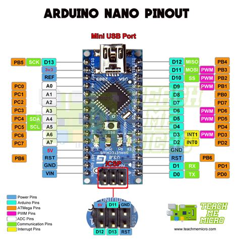 Arduino Nano Pinout Schematics Complete Tutorial With Pin Arduino Images