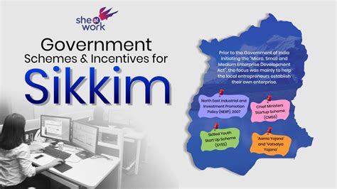 Government Incentives And Schemes For Women Entrepreneurs In Sikkim