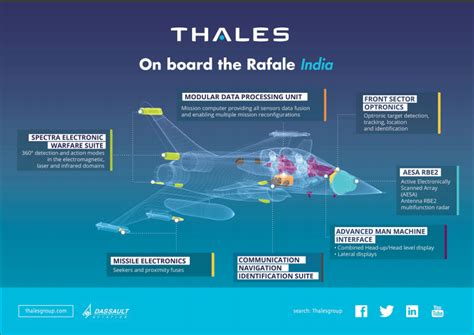 Thales To Showcase Its Defence Aerospace Capabilities At Aero India