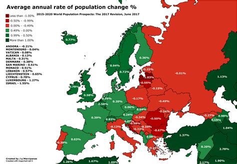 Europe Average Annual Rate Of Population Change 2015 2020 World