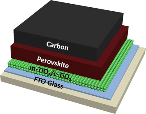 Important Breakthrough In Perovskite Solar Cells