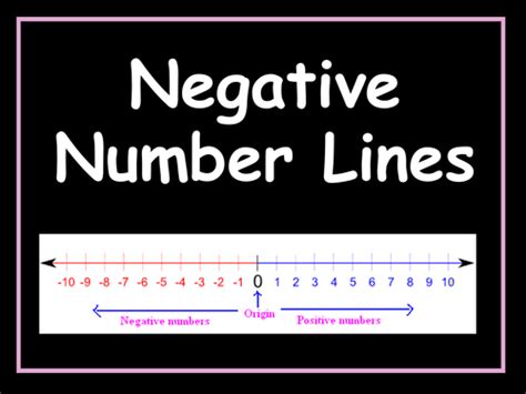 Negative Numbers Teaching Resources