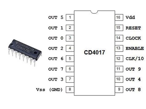 CD4017 IC Pinout, Specs, CD4017 IC Uses, CD4017 IC based Projects