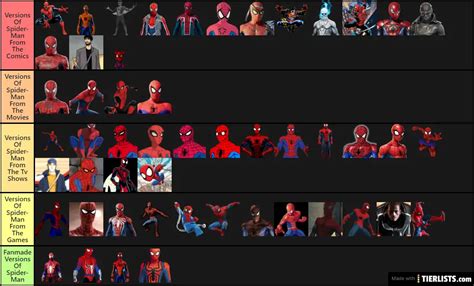 All Spider Man Movies Ranked Tier List Community Rankings Tiermaker
