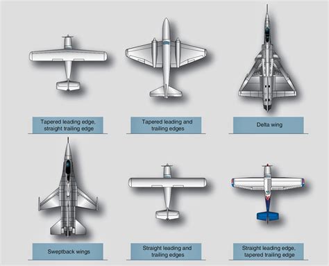 Wings Aircraft Structures