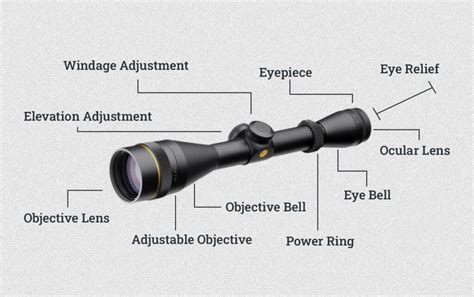The Anatomy And Parts Of A Rifle Scope A Complete Breakdown