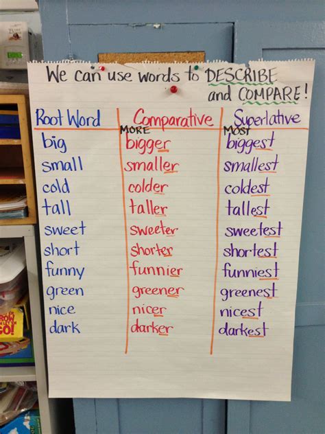 It gives us more information about a person, place, thing, animal, or idea. Comparative and superlative words anchor chart (con ...