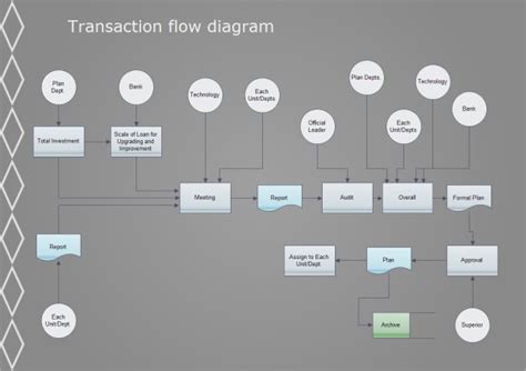 Transaction Flowchart Templates And Examples