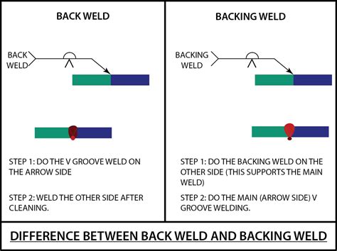 Welding Symbols Guide To Reading Weld Symbols