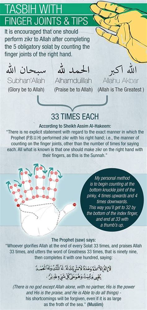 Islam Daily Tasbih With Finger Joints And Tips