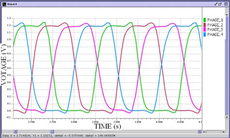 Quadrature Outputs Of 2t2b Oscillator Download Scientific Diagram