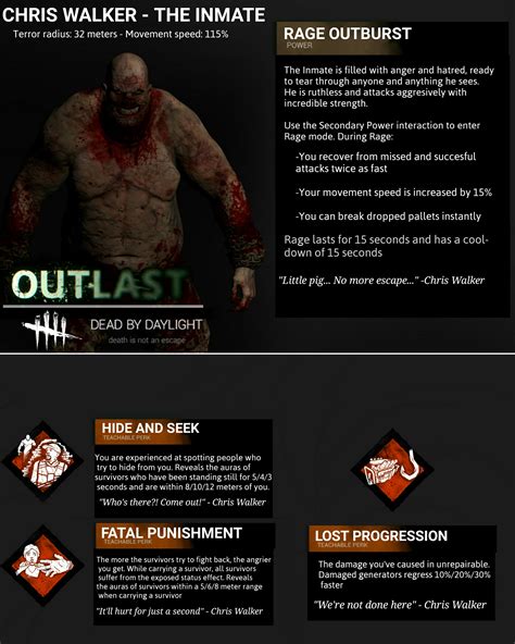 Dead By Daylight The Outlast Chapter The Inmate I Got Inspired By