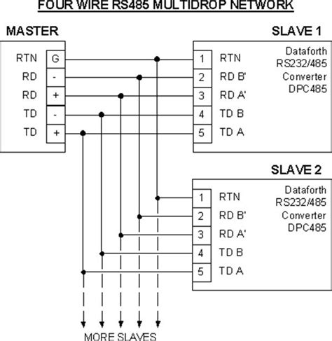 Modbus Rs485 Connection Diagram