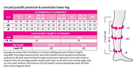 Medi Circaid Juxtafit Essentials Lower Leg Central Coast