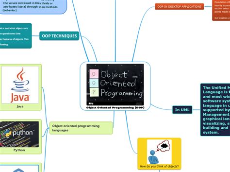 Object Oriented Programming Oop Mind Map