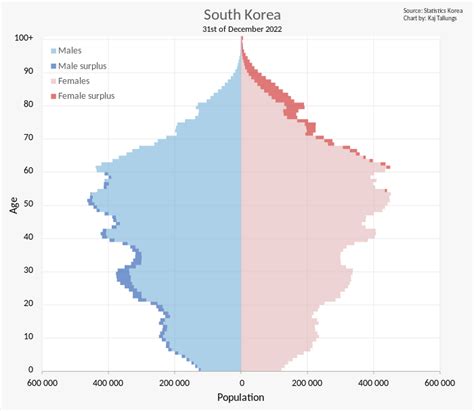 大韓民国の人口統計 wikiwand