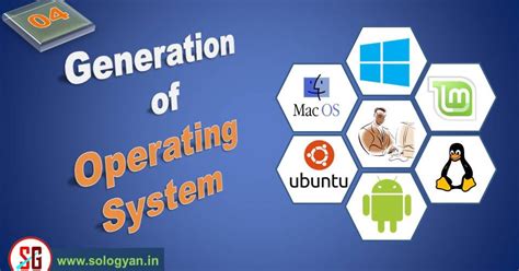 Generation Of Operating System