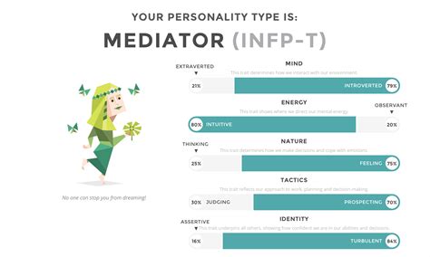 16 Personality Test Mediator See More On Silktool Did You Know