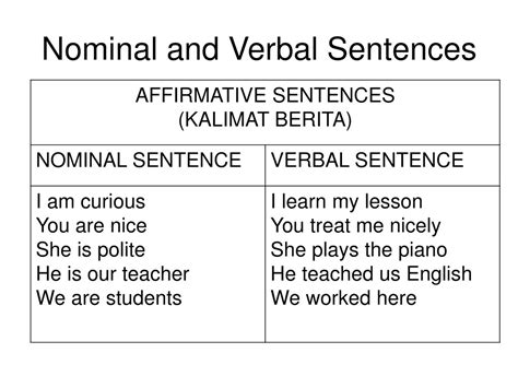 Ppt Nominal And Verbal Sentences Powerpoint Presentation Free