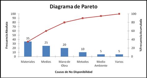 Diagrama De Pareto Qu Es Y C Mo Hacerlo Ejemplo