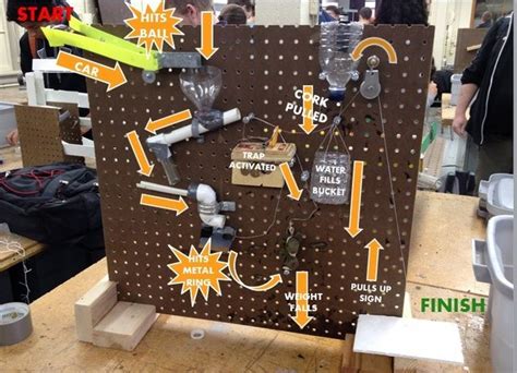 Rube Goldberg Projects Rube Goldberg Machine Simple Machine Projects