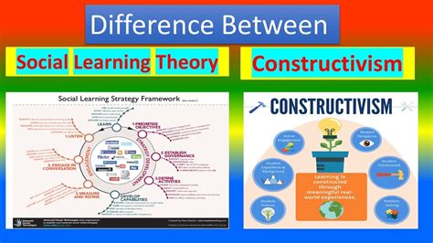 Difference Between Social Learning Theory And Constructivism Youtube