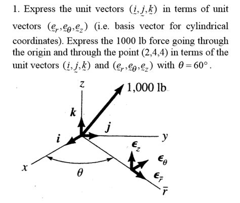 solved 1 express the unit vectors i j k in terms of unit