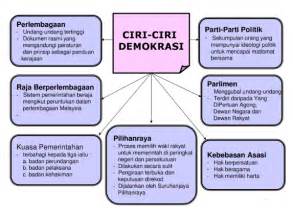 To my way of thinking, we are working on a very important project. Ilmu Sejarah: Nota Peta Minda Bab 7