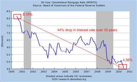 We did not find results for: The anatomy of a housing bubble city - Pasadena California ...