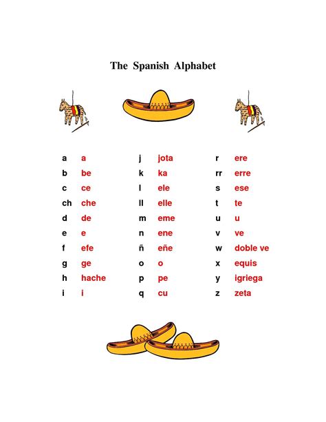 Spanish Spelling Alphabet Makeratila