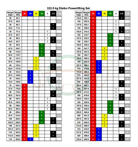 Free 8 Sample Kg To Lbs Chart Templates In Pdf
