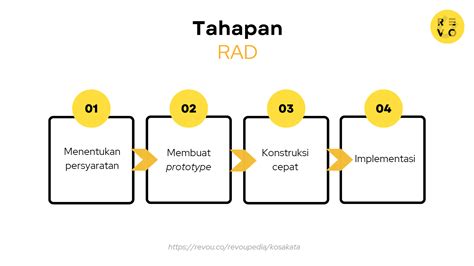 Apa Itu Rad Pengertian Dan Contoh Revou Riset