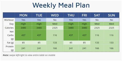 Clean Bulk Meal Plan Custom Nutrition To Bulk Up And Stay Lean