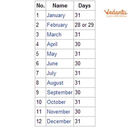 How Many Months Are There In A Year Learn Definition Facts And Examples