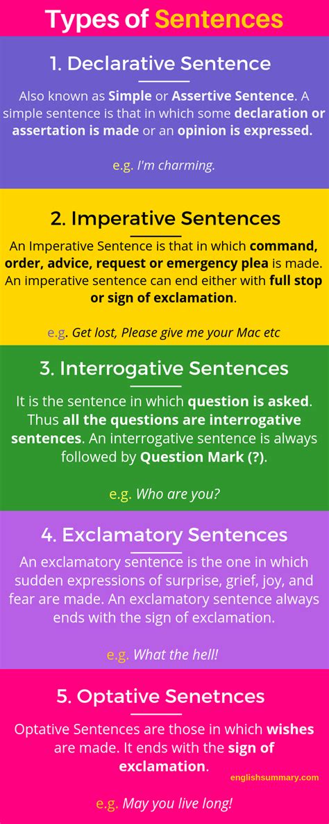 An imperative sentence gives requests, demands, or instructions; What is declarative sentence and give example. Declarative ...