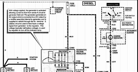 Over time, the squeal will worsen and be constant. DIAGRAM Ford F 350 Alternator Wiring Diagram FULL Version HD Quality Wiring Diagram ...