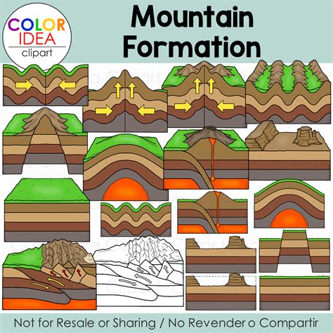 Mountain Formation Made By Teachers