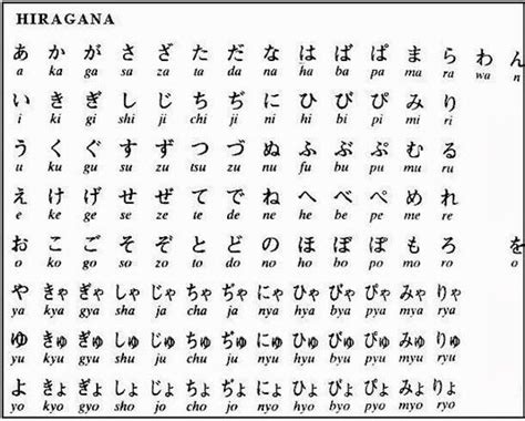 Claro que los alfabetos se pueden imprimir para hacer las cosas más fáciles, pero eso no significa que les des a tus alumnos o a tus hijos todo resuelto. Resultado de imagen para que significa otaku en japon ...