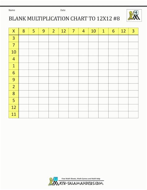 Multiplication Table 0 12 Chart
