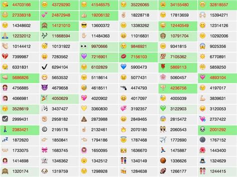 Chart with upwards trend and yen sign ≊ chart increasing with yen. Emojitracker ranks emoji use on twitter in real time. The ...