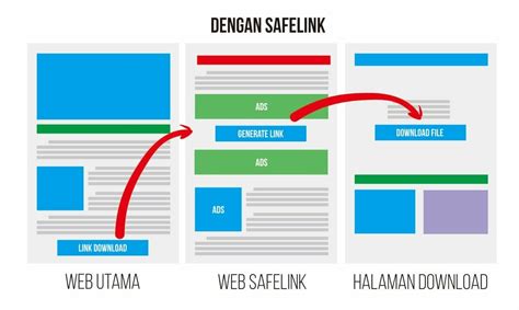 Sehingga anda dapat menginstall aplikasi ini di playstore lewat smartphone ana. Apakah Safelinkblogger Membayar / Cara Membuat Safelink ...