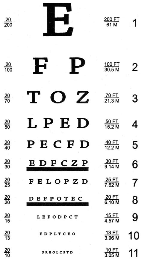 Printable Eye Test Chart Uk England Optician Glasses Print Etsy Eye