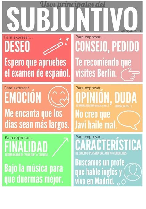 The subjunctive mood side by side, so that you can see similar they are. infographic/poster about subjunctive in Spanish ...