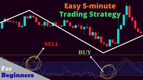 Easy 5 Minute Trading Strategy For Beginners Stochastic Double Ema Youtube
