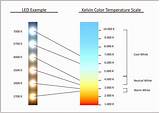 Images of Led Lamp Color Chart