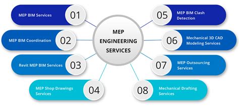 Mep Design Consultants Mep Drawings Services Providers