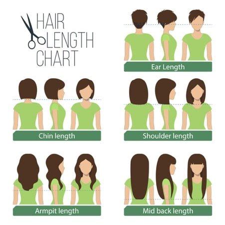 Max length was exceeded please fill out all of the mandatory (*) fields one or more of your answers does not meet the required criteria. What is considered long hair and attractiveness? - IVIRGO HAIR