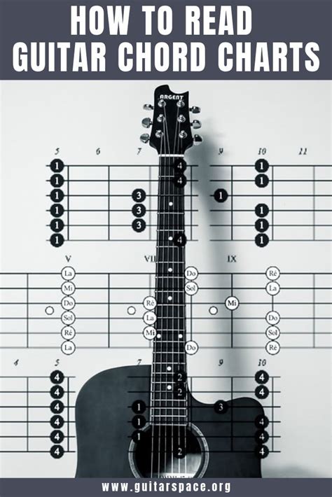 How To Read Guitar Chord Charts Guitar Space Guitar Chords
