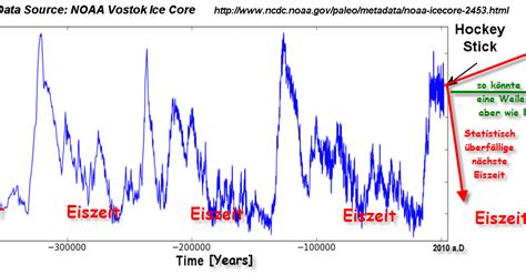 Nach dem ende der letzten eiszeit war europa vor ca. Alles nur Programm (AnP): Eiszeit vs Klimaerwärmung - ist ...